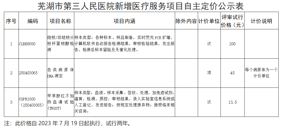 芜湖市第三人民医院新增医疗服务项目自主定价公示表.png